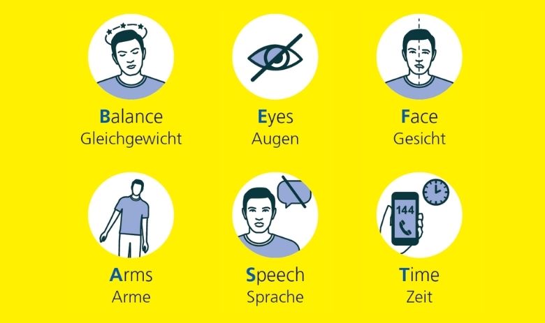 BE FAST die BE FAST Methode mit Icons